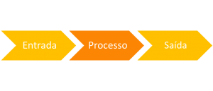 Mapeamento de processos