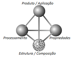 engenharia de materiais