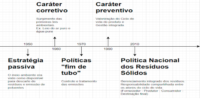 áreas contaminadas