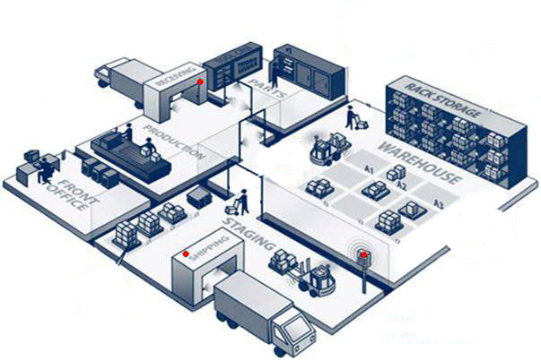 Imagem de uma linha de produção bem estruturada nos moldes do Layout de Produção ou Layout Industrial