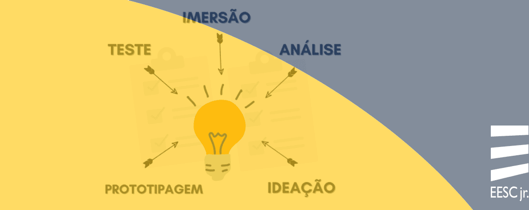 Design Thinking: Focando nas soluções e não nos problemas!