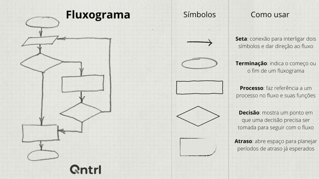 Fluxograma mapeamento de processos