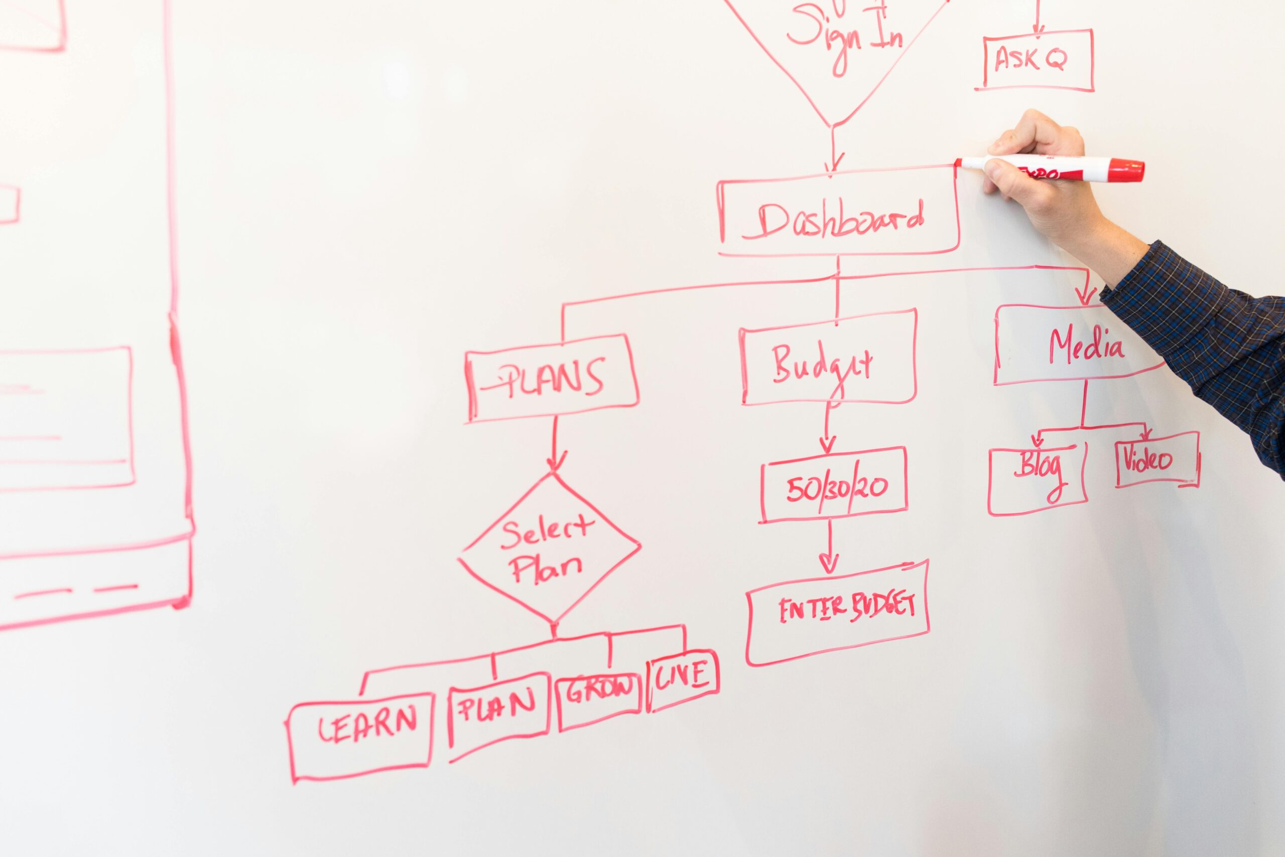 BPMN SIPOC