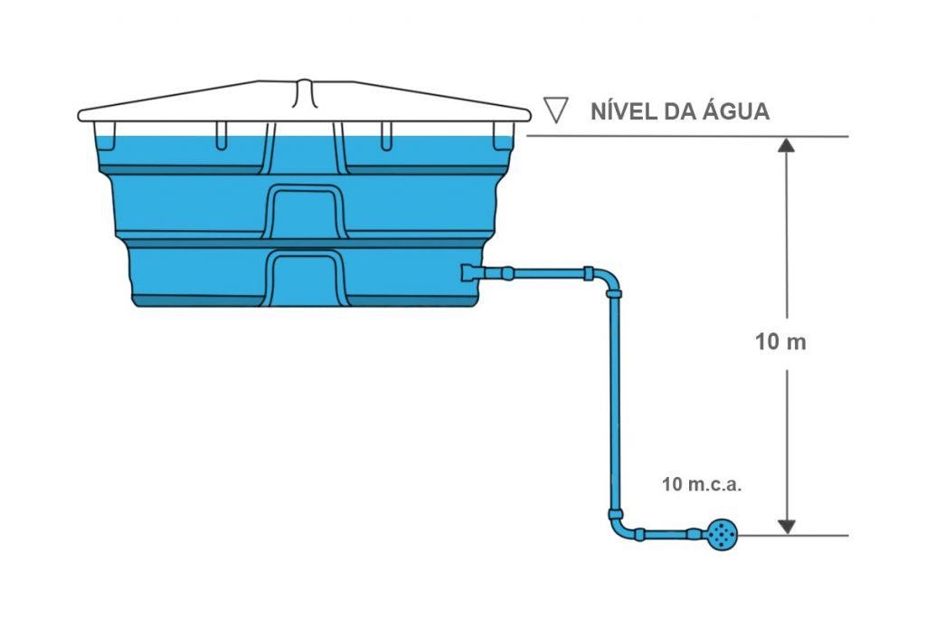 Caixa de água - Projeto Hidráulico