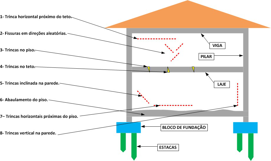 inspeção predial