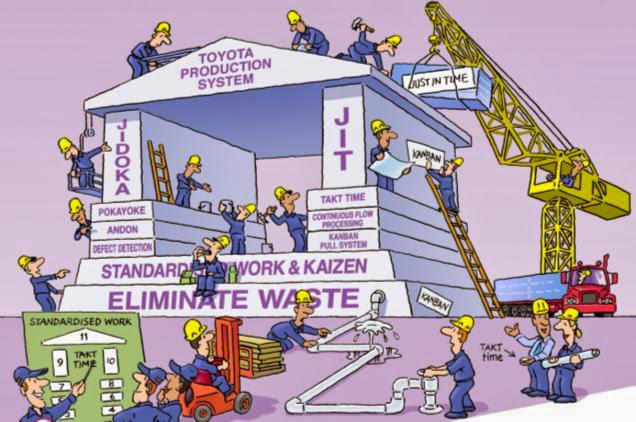 lean manufacturing