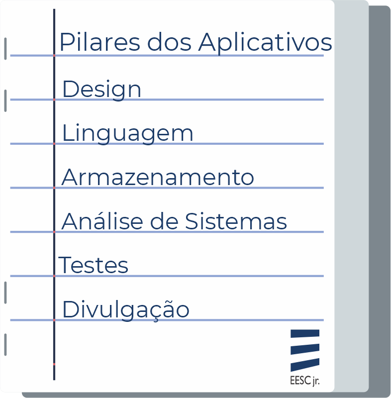 Os pilares para se investir em aplicativos